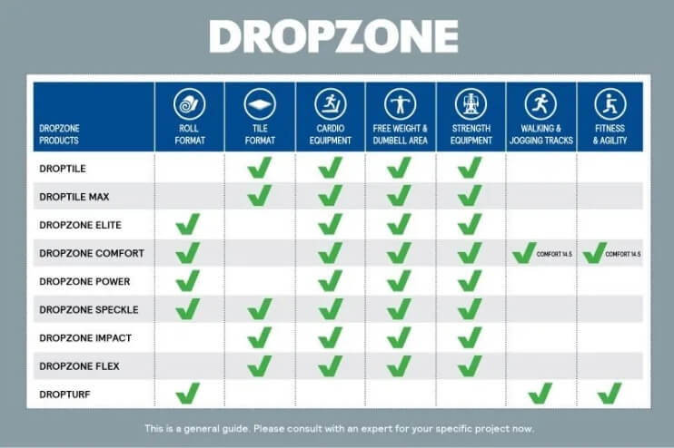Drop zone chart image