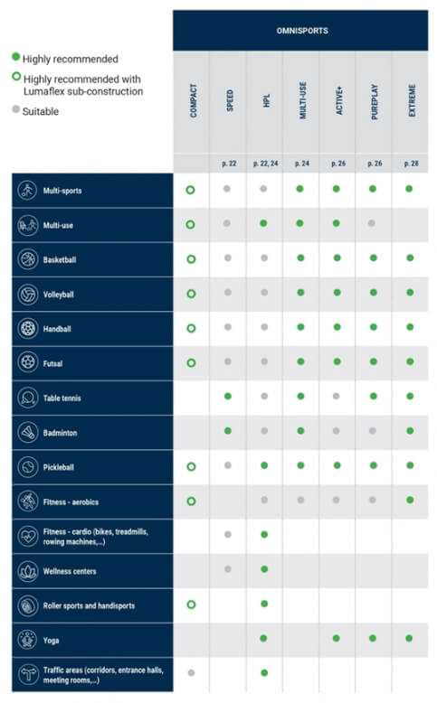 Omnisports table image