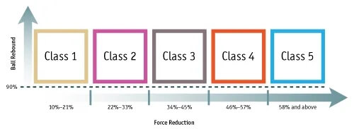 Force reduction image